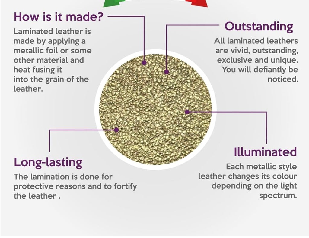 An infographic diagram explaining the features of laminated leather, featuring a central circular close-up of textured metallic gold leather. Surrounding text highlights how it is made, its outstanding quality, long-lasting protection, and illuminated color-changing properties.