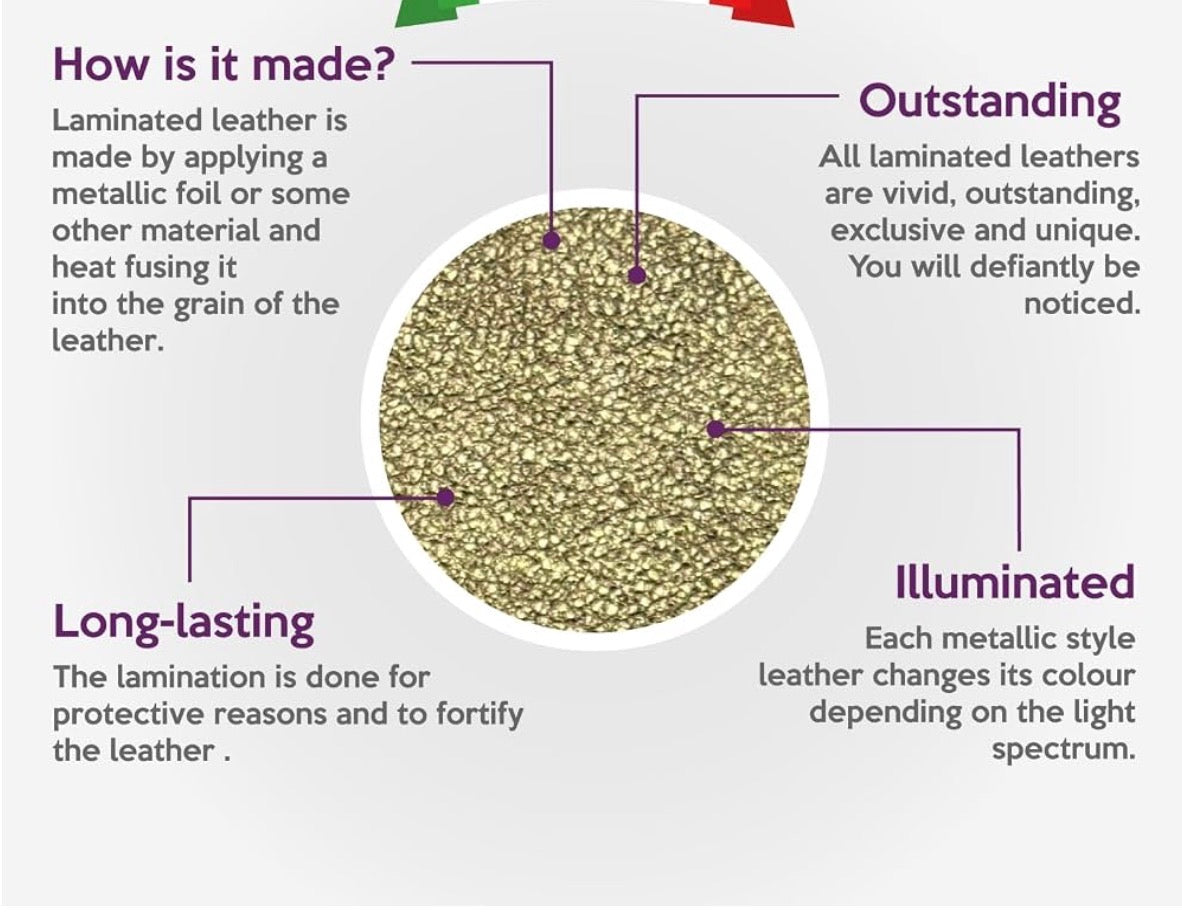 An infographic diagram explaining the features of laminated leather, featuring a central circular close-up of textured metallic gold leather. Surrounding text highlights how it is made, its outstanding quality, long-lasting protection, and illuminated color-changing properties.