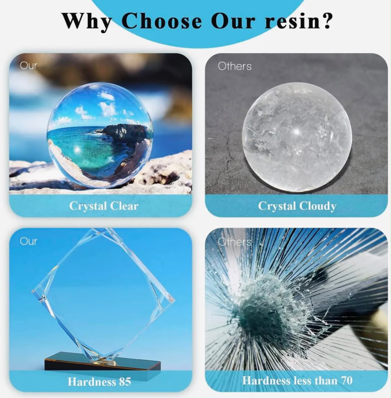 Epoxy Resin 1.5kg Set - 1kg Resin + 500g Hardener